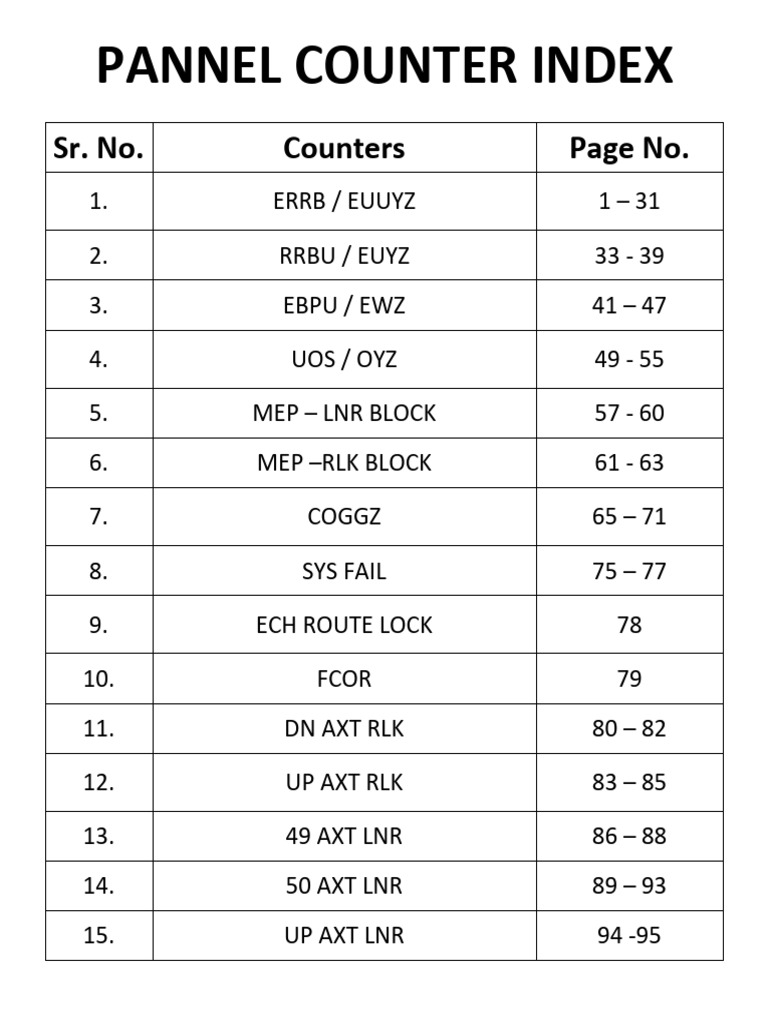 Pannel Counter Index | PDF