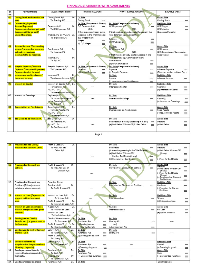 Aisn (With Adjustments) Financial Statements | PDF