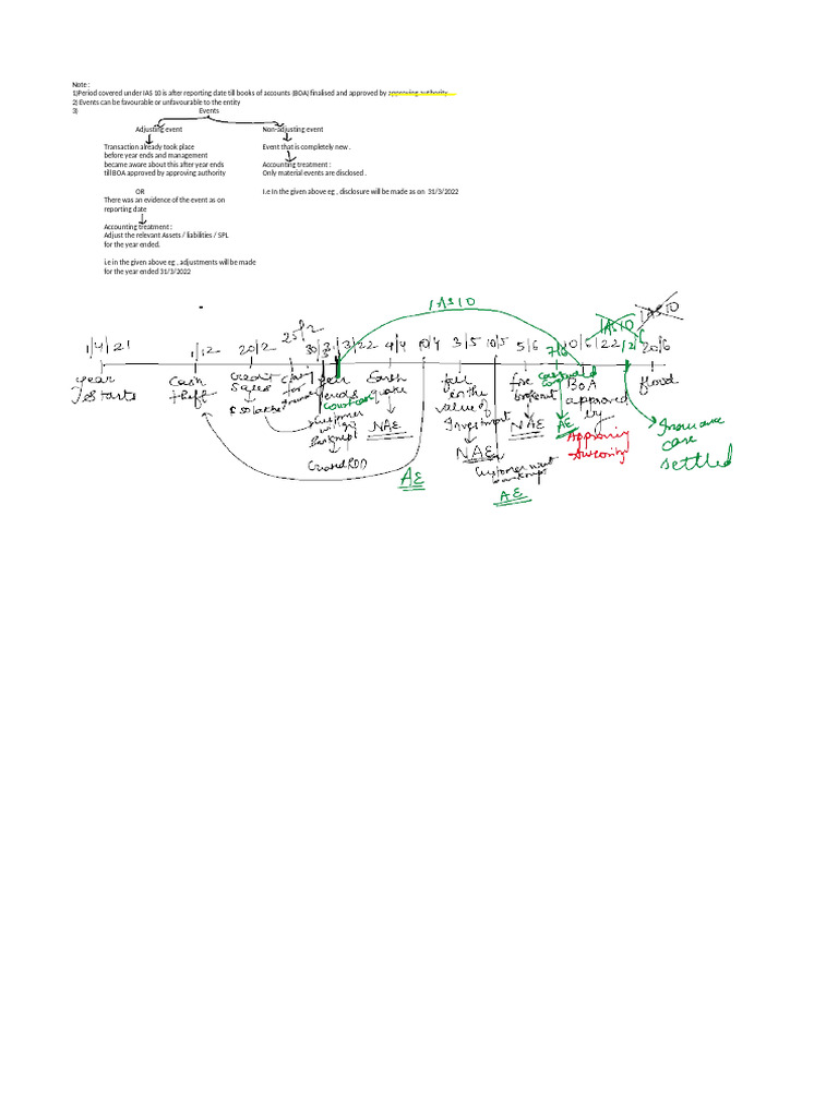 IAS_10_lyst1748159290243 (1) | PDF
