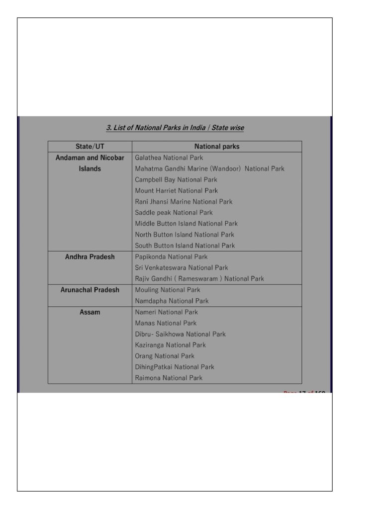 Static GK | PDF
