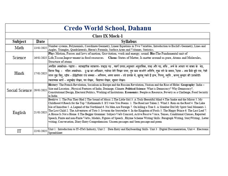 Class IX Mock Exam Syllabus 2025 | PDF | Geometry