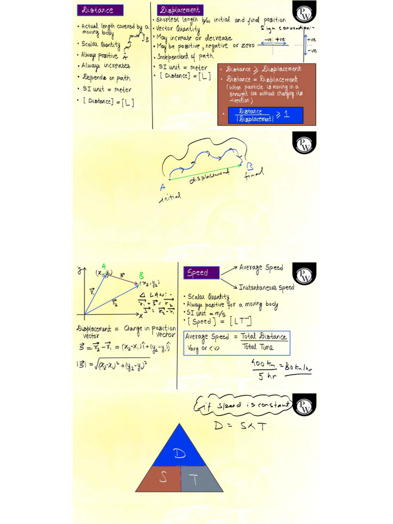 Mist | PDF