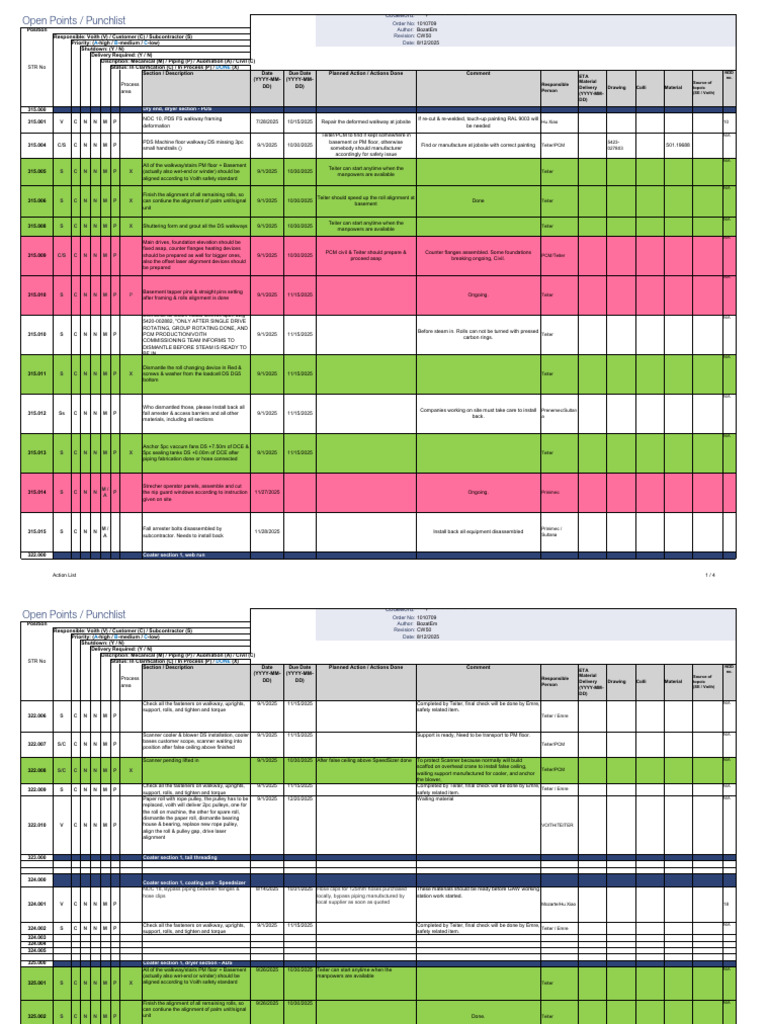 Trojan Horse PM3 Project Action List | PDF | Manufactured Goods