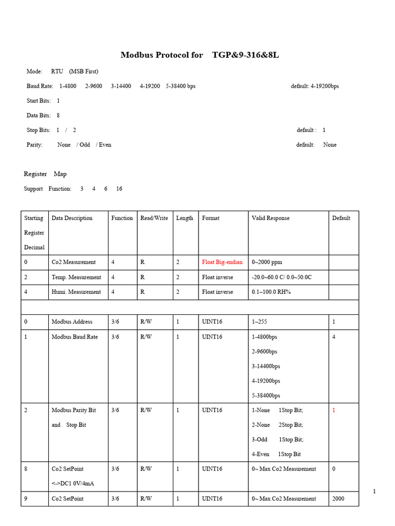 Modbus Protocol Settings for TGP&9-316&8L | PDF | Arithmetic | Data ...