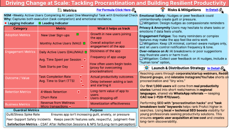 Procrastination Solutions & Metrics Guide | PDF | Procrastination ...