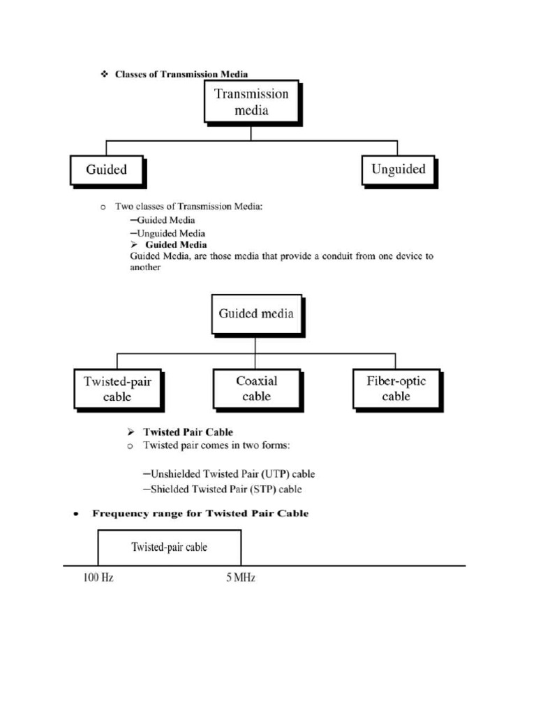 Guided Transmission Media | PDF