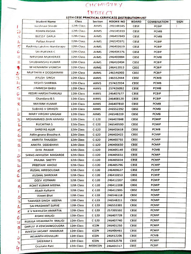 12th Cbse Chemistry Project Topics | PDF