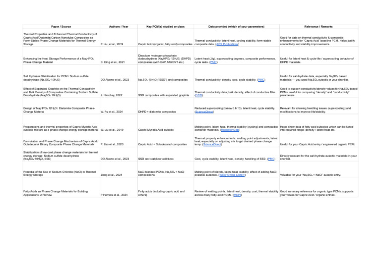 Sources and Refernces - Sheet1 (1) | PDF | Chemical Compounds | Chemistry