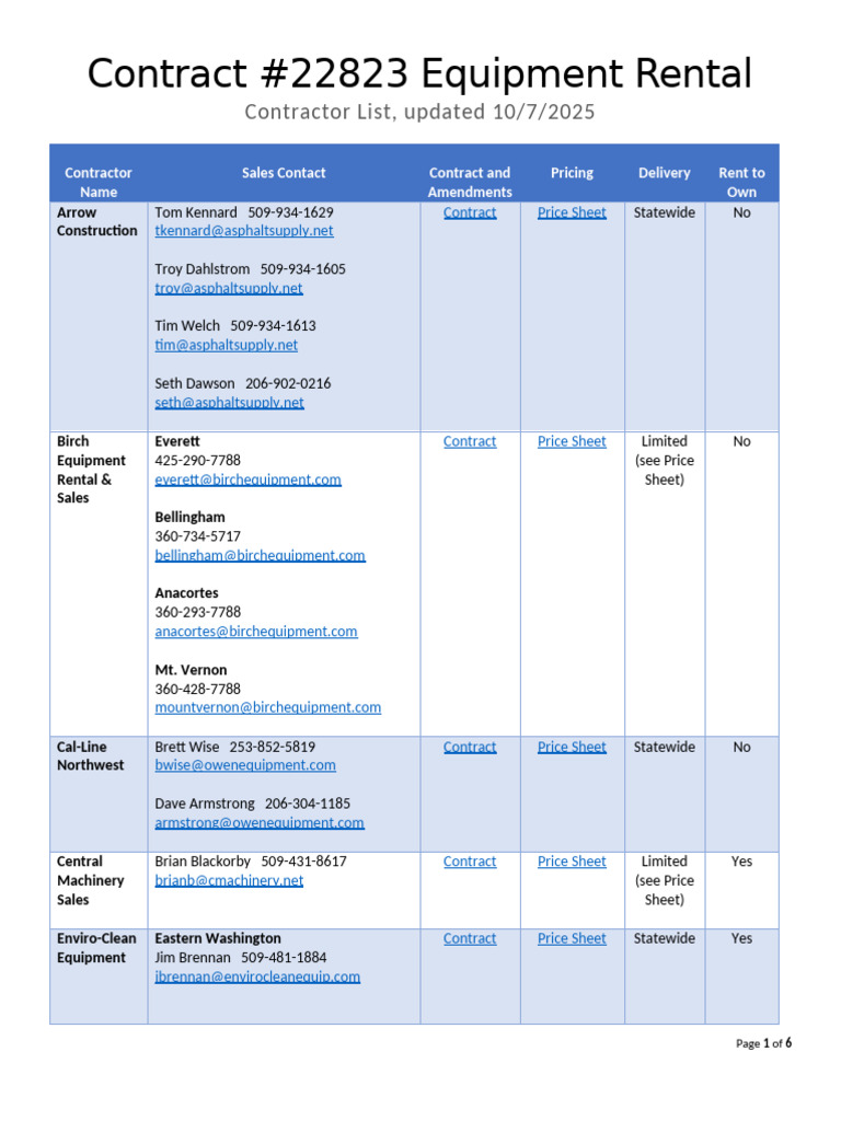 22823Contract Summary Page - Contractor List | PDF