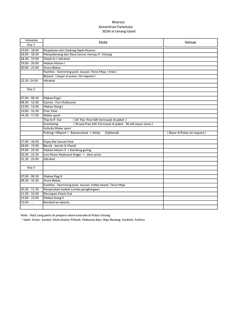 Itinerary 3D2N di Pulau Umang | PDF