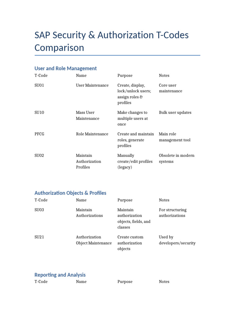 SAP Security TCodes Comparison | PDF | Computer Engineering | Software ...