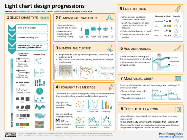 Effective Chart Design Techniques | PDF | Chart | Graphic Design