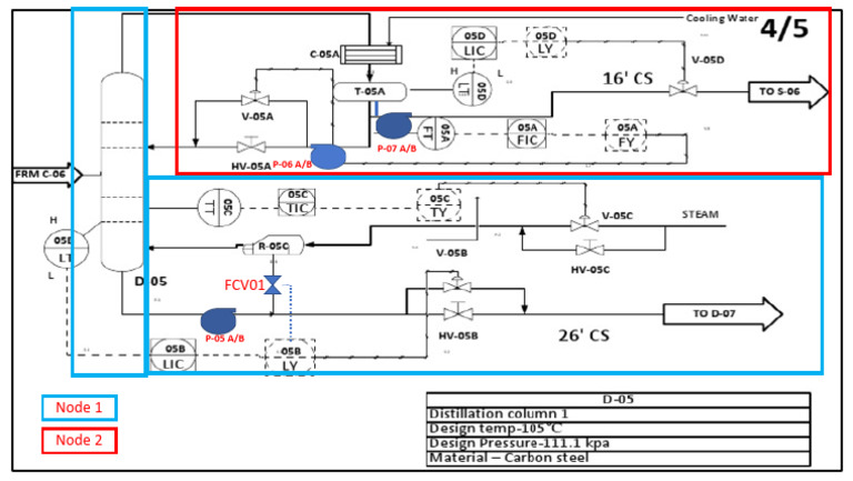 P&ID Nodes Mark Up | PDF