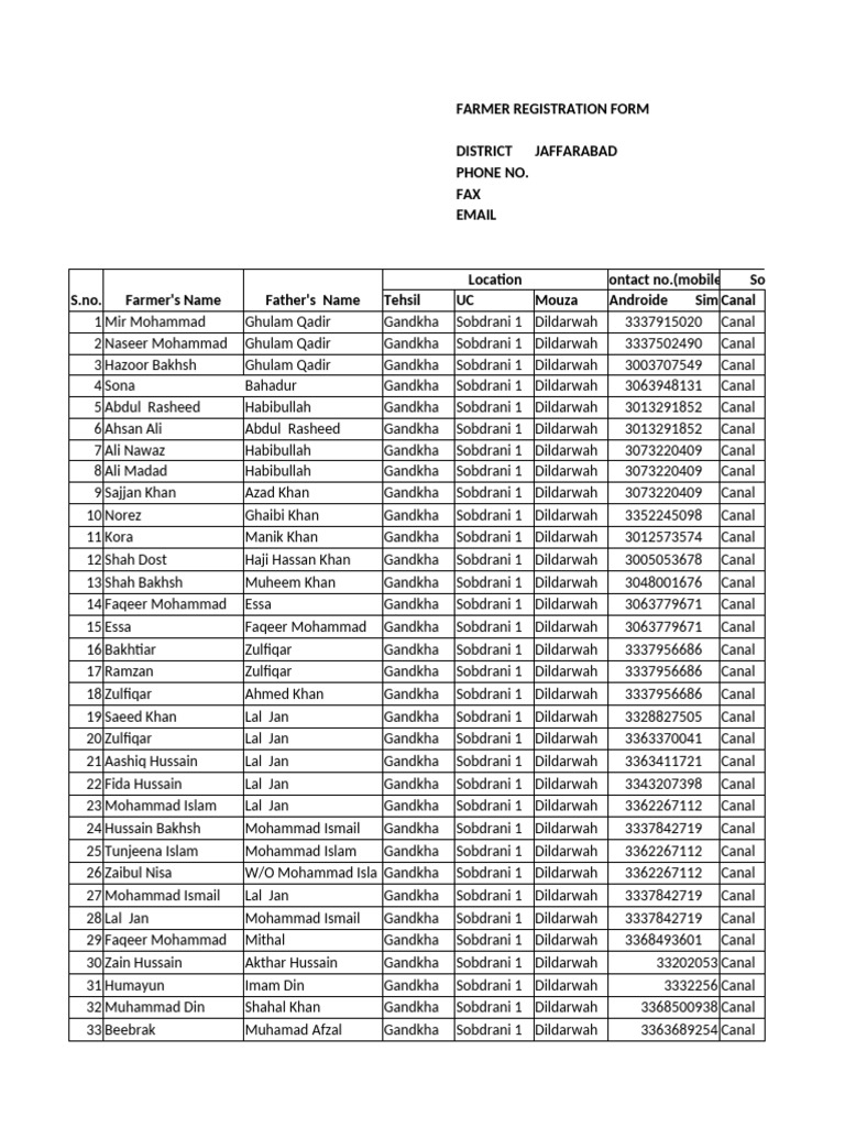 Farmer's Registration UC Sobdrani 1 | PDF