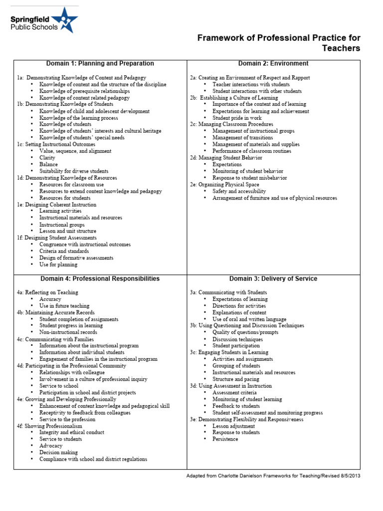 Teacher Professional Practice Framework | PDF | Learning | Teachers