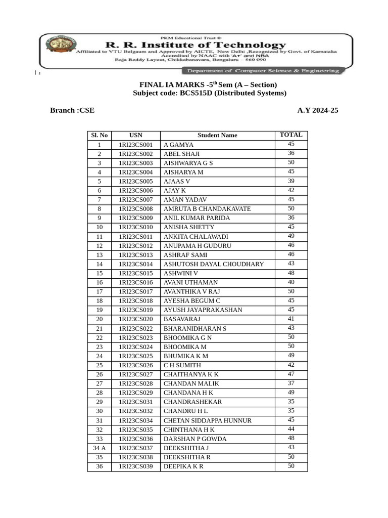 Final IA Marks for BCS515D - 5th Sem | PDF