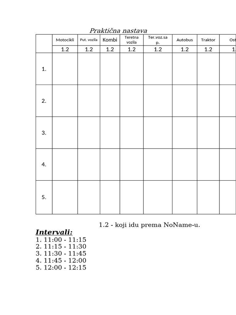 Praktična Nastava | PDF