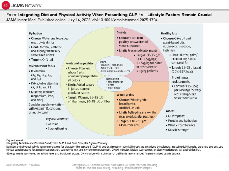 GLP-1 Therapy: Nutrition & Activity Guide | PDF
