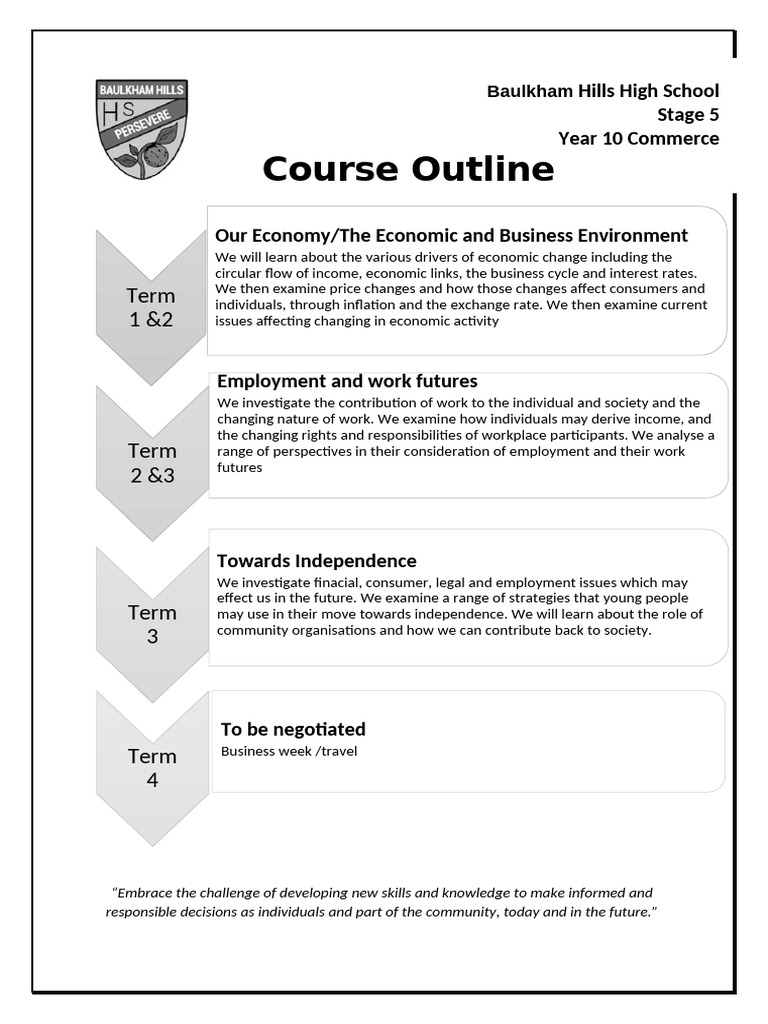 Year 10 Commerce Course Overview | PDF