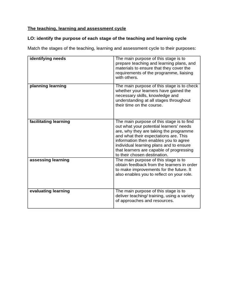 Stages of Teaching and Learning Cycle | PDF