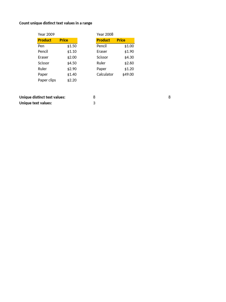 Count Unique Text Values in Data | PDF