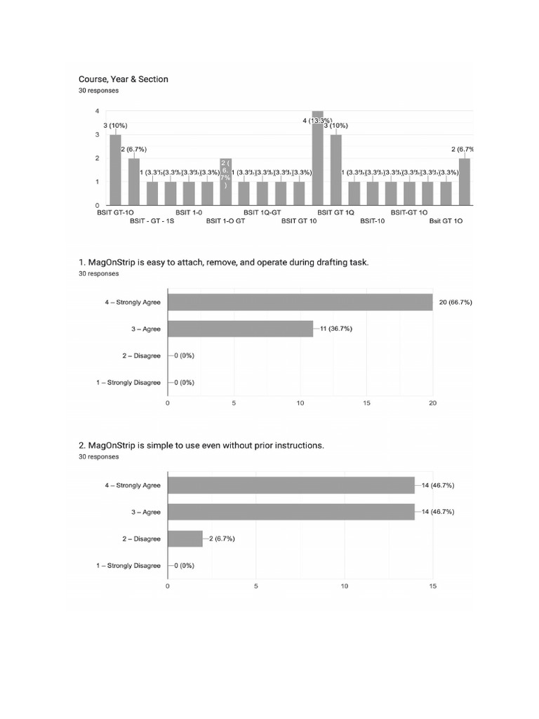 Pilot Test Result | PDF