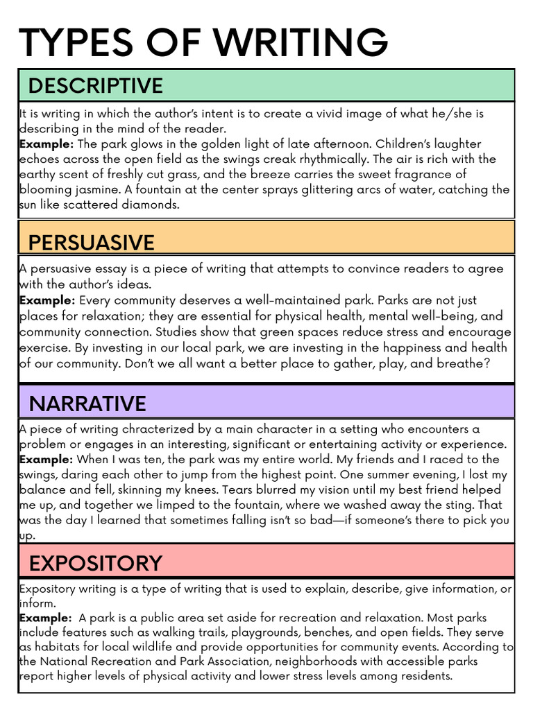 Types of Writing Explained | PDF