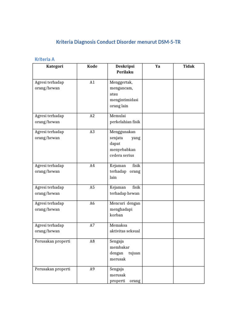 Kriteria Diagnosis Conduct Disorder DSM-5-TR | PDF