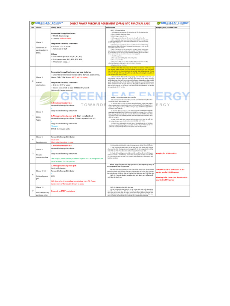 Dppa Briefing | PDF