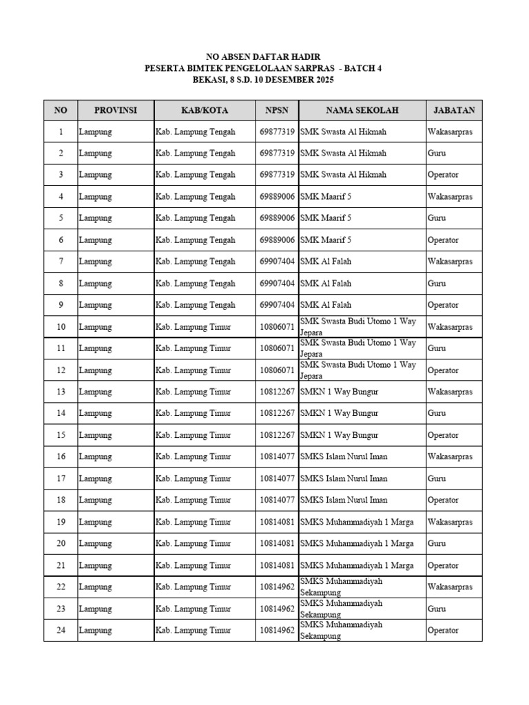 No Absen Daftar Hadir Batch 4 | PDF