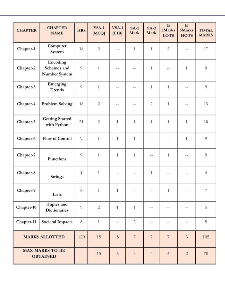 Computer Science Model Paper With Solution | PDF