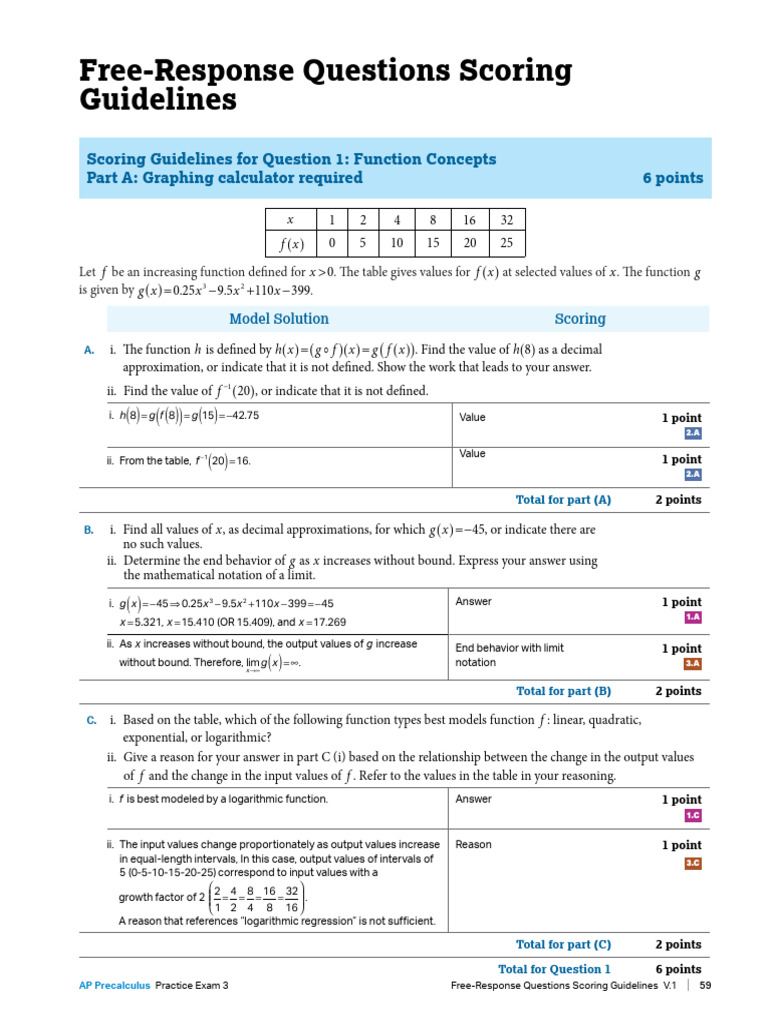 AP Precalculus Free-Response Scoring Guide | PDF | Function ...