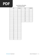 AP Precalculus Exam Free Response Guide | PDF | Function (Mathematics ...