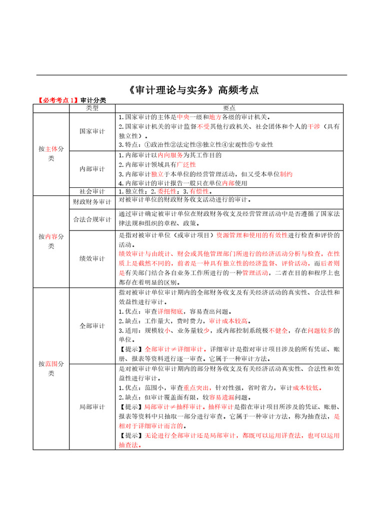 初级审计《实务》32个必考考点总结| PDF
