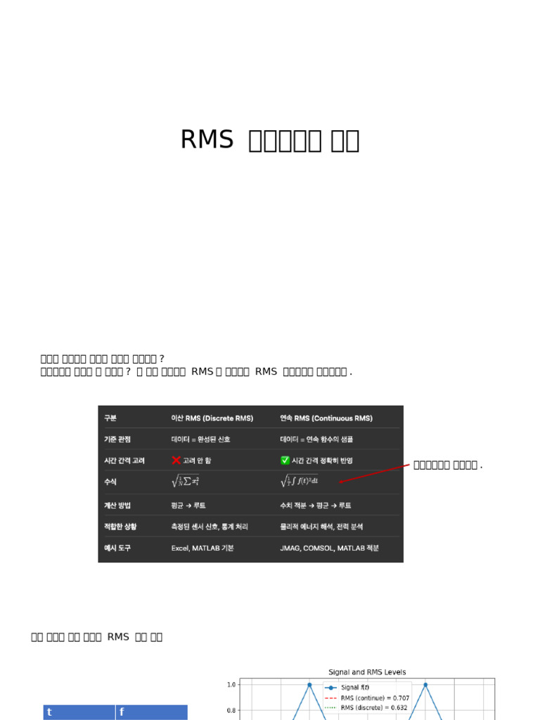 Calculation Rms | PDF