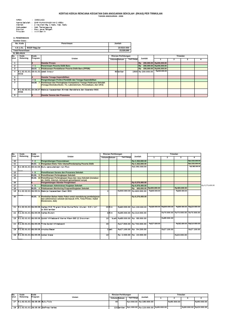 RKAS SMP Muhammadiyah 2 Kedu 2026 | PDF