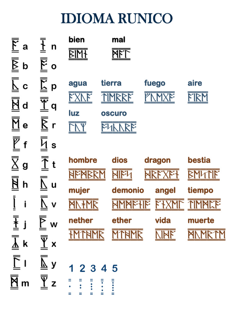 Vocabulario en Rúnico: Elementos y Seres | PDF