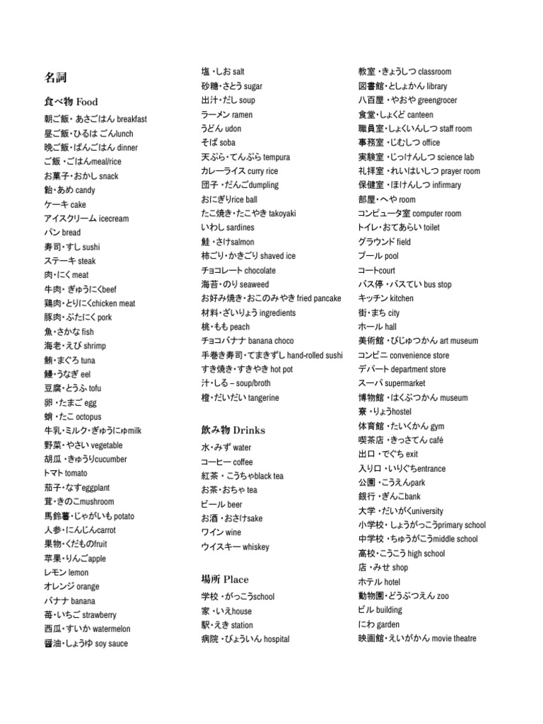 言葉 JAPANESE VOCABULARY LIST FOR JLPT N5-N3 | PDF