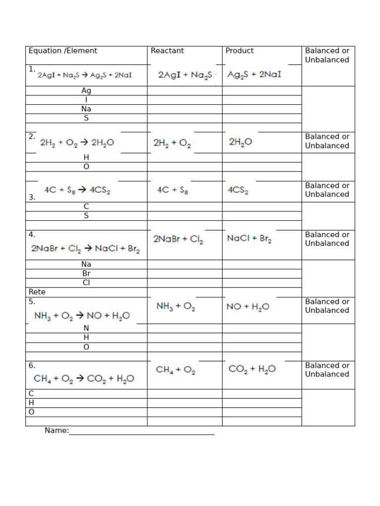 Chemical Equation Balancing Guide | PDF