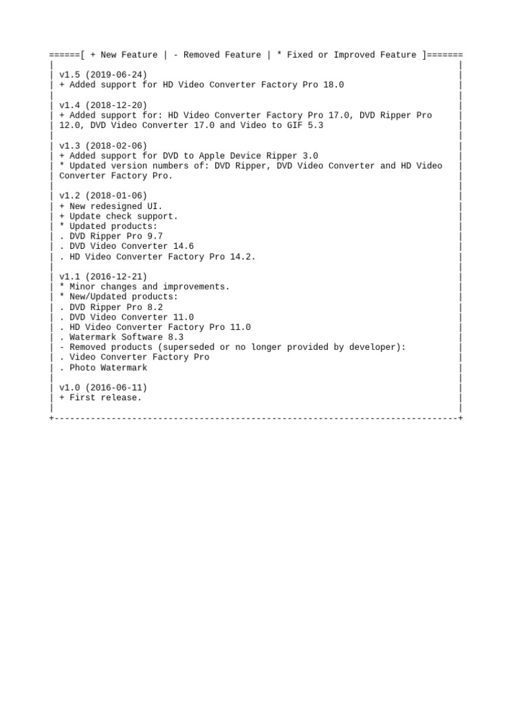 Change Log | PDF | Software | Mobile Software