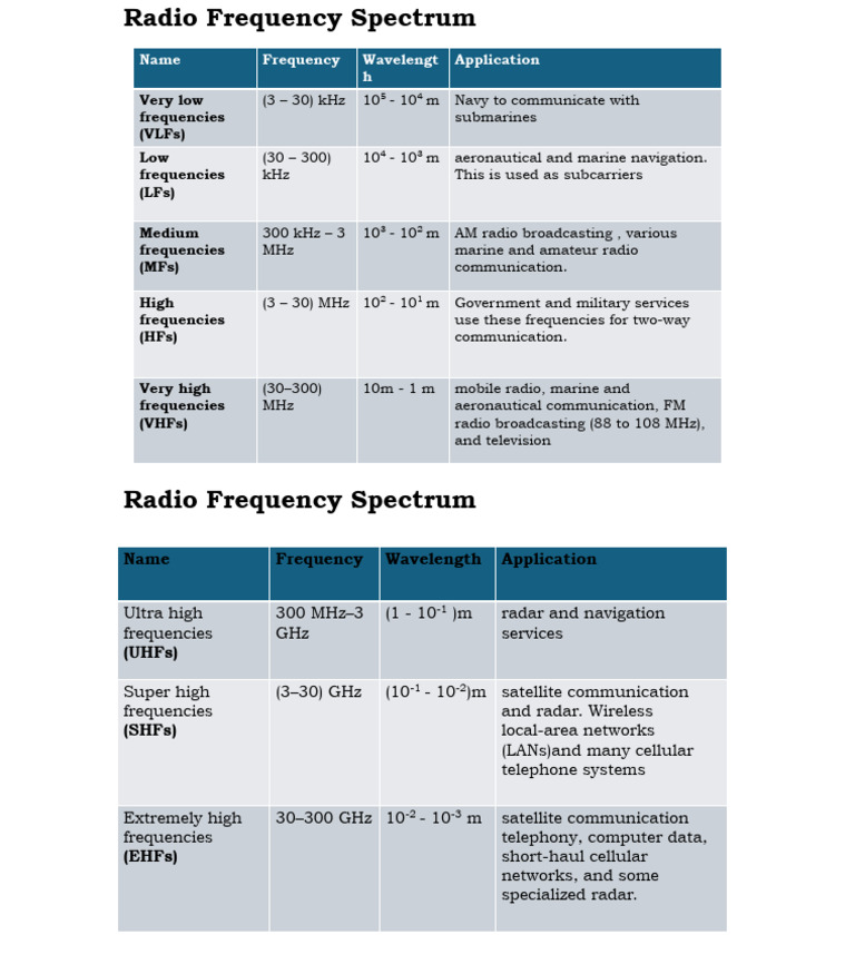 Overview of Radio Frequency Spectrum | PDF