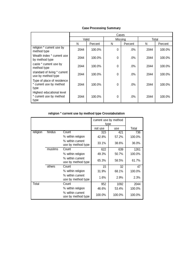 Case Processing Summary Analysis | PDF