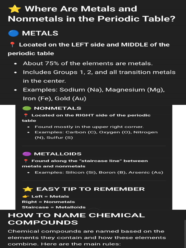 Naming Compounds | PDF