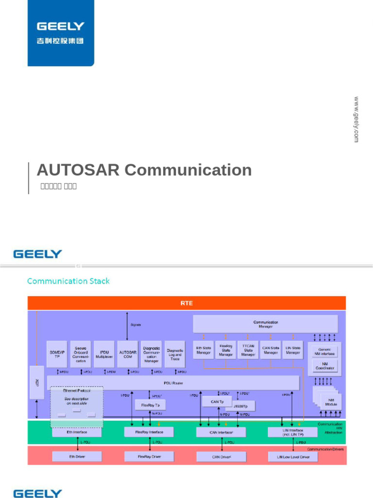 AUTOSAR | PDF