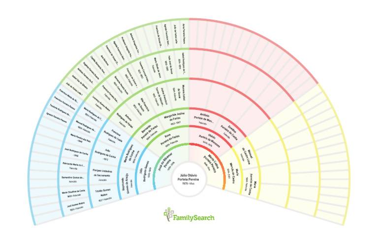 Chart | PDF
