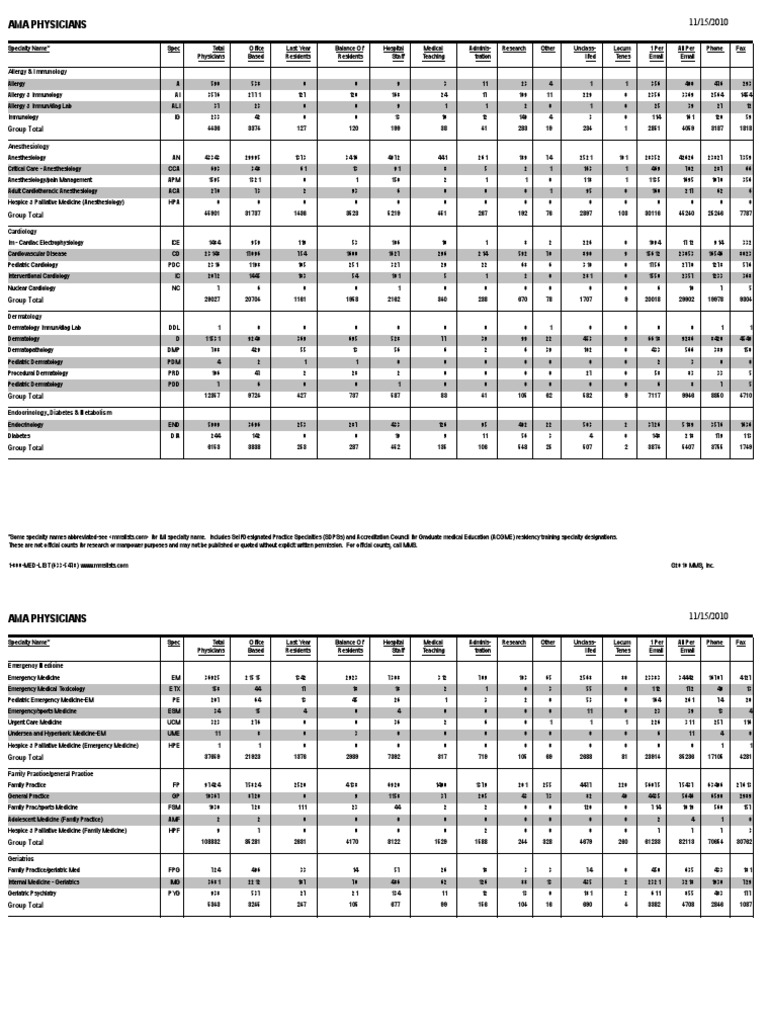AMA SpecialtyByTOPS 12-9-10 | PDF | Residency (Medicine) | Specialty ...