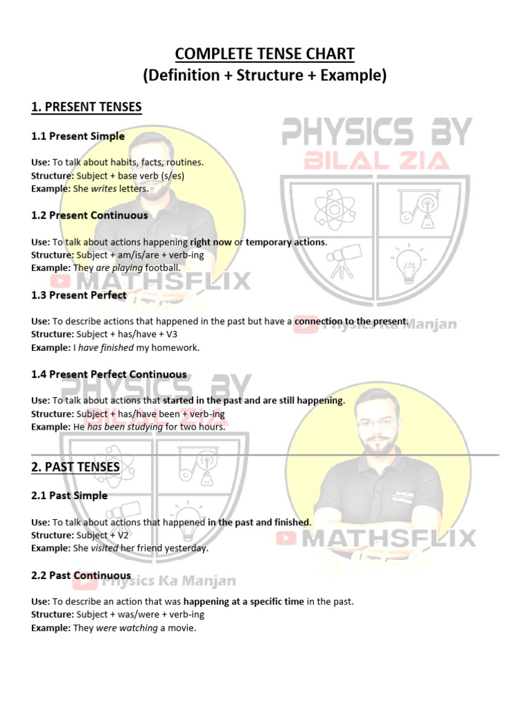 Tenses Definition Structure Example Copy 1765290362626 Copy ...