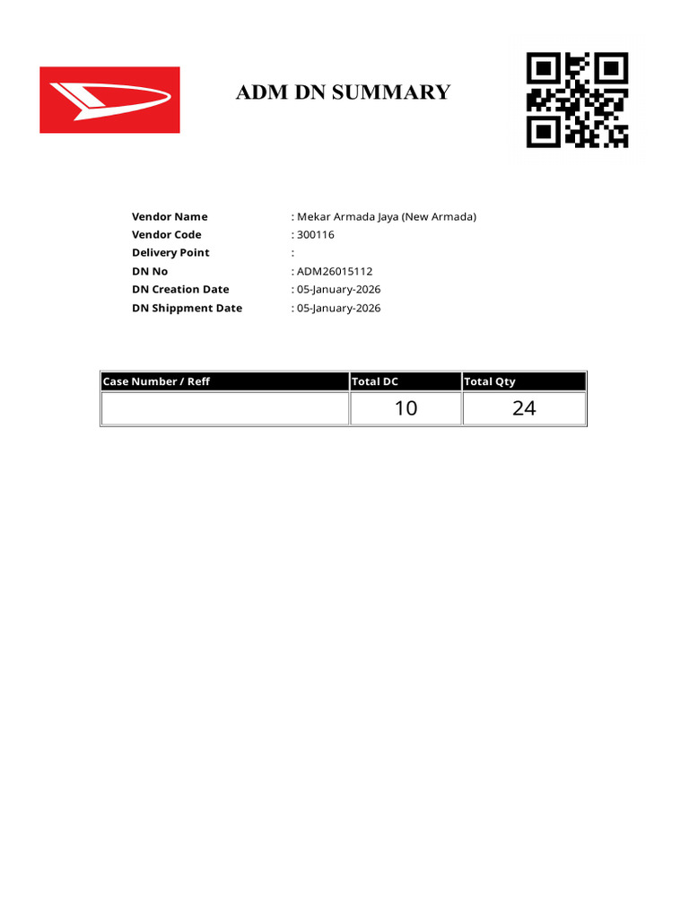 Adm DN Summary: Vendor Name Vendor Code Delivery Point DN No DN ...