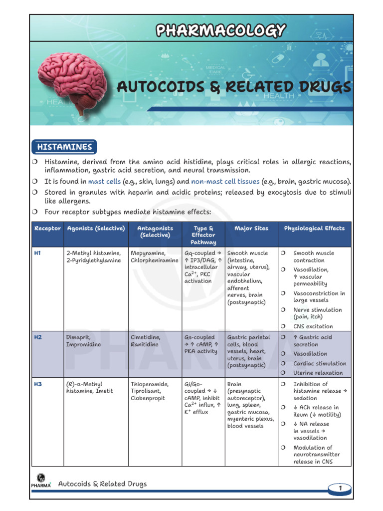 Autocoids and Histamine Pharmacology | PDF | Serotonin | Drugs