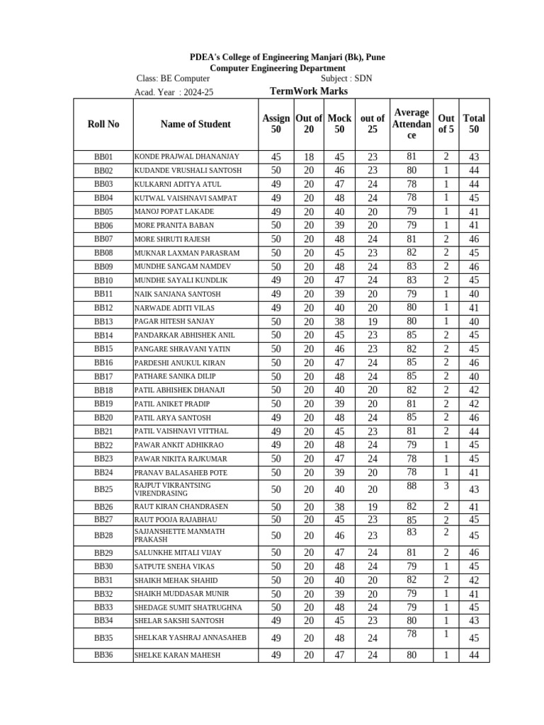 BE Computer Engineering Term Work 2024-25 | PDF
